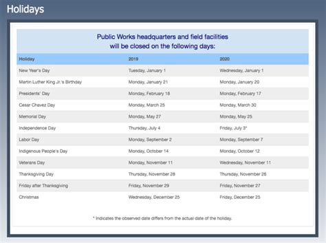 Los Angeles County Public Works List of Holidays.